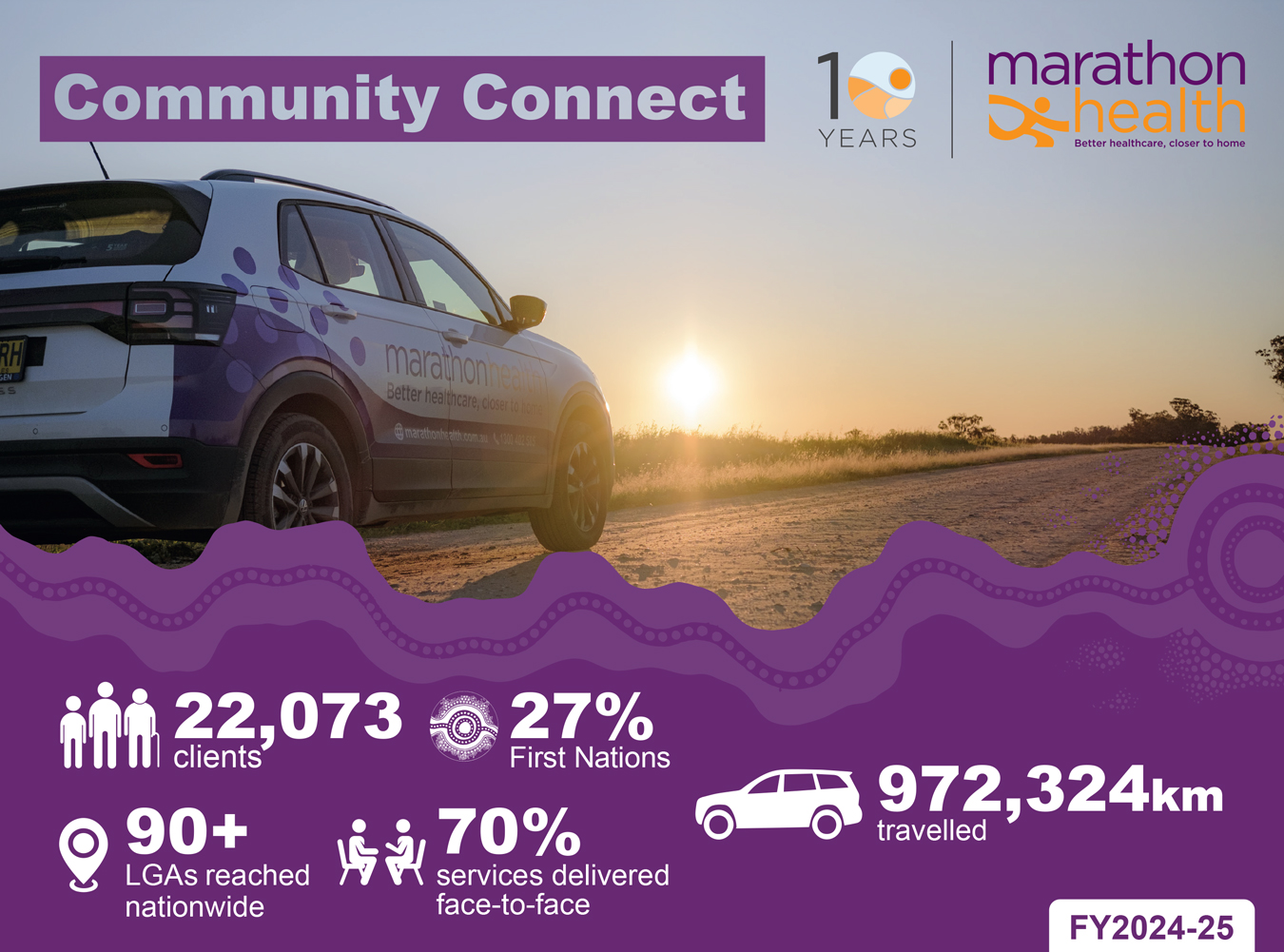 November newsletter – 2024-2025 Annual Report released